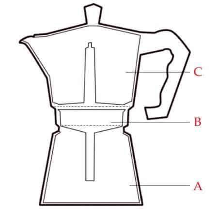 italian coffee maker components
