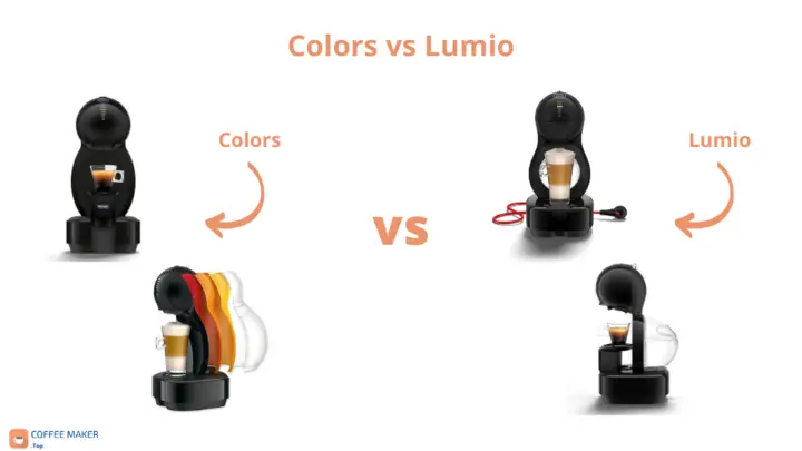Colors vs Lumio