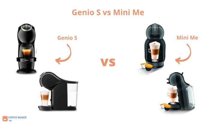 Genio S vs Mini Me