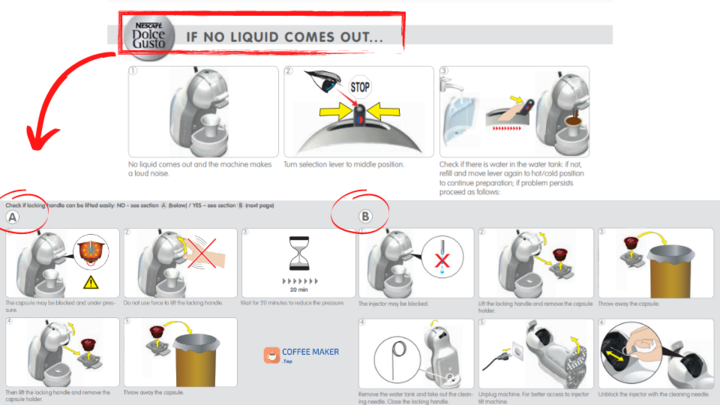 No water comes out of the Dolce Gusto user manual