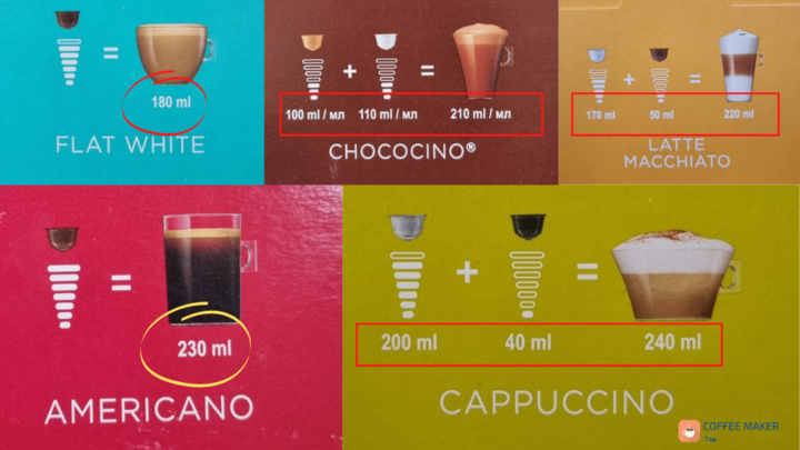 Volume of coffee in each capsule
