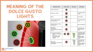 the meaning of the Dolce Gusto Lights