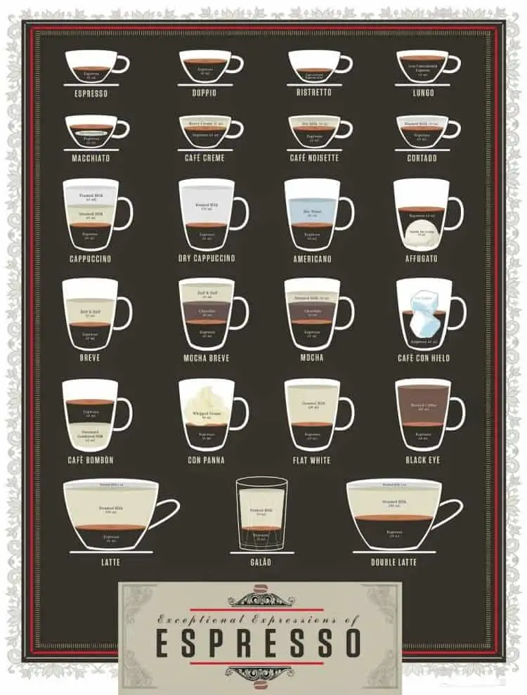 all coffee types black board guide