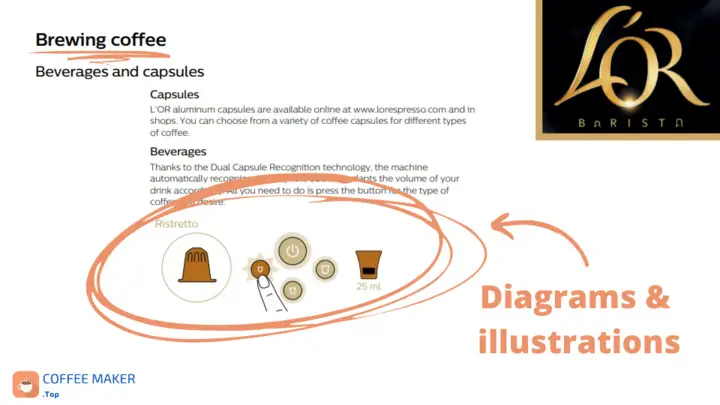 Example page from the Philips L'OR Barista user manual