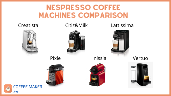 Nespresso coffee machines comparison