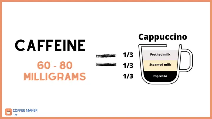 Does cappuccino coffee have caffeine?