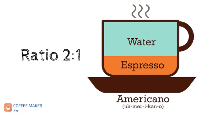 Americano coffee and its ratio